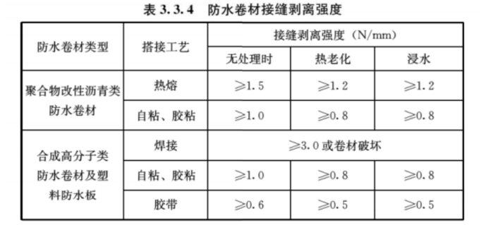 助力推行新规实施，引领行业生态防水